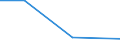 KN 65030090 /Exporte /Einheit = Preise (Euro/Bes. Maßeinheiten) /Partnerland: Uganda /Meldeland: Europäische Union /65030090:Hte und Andere Kopfbedeckungen, aus Filz, aus Hutstumpen Oder Hutplatten der Pos. 6501 Hergestellt, Auch Ausgestattet (Ausg. aus Haarfilz Oder Woll-haarfilz Sowie Hte und Andere Kopfbedeckungen, die Durch Verbinden von Filzstreifen Oder aus Filzstcken Hergestellt Sind Oder die den Charakter von Spielzeug Oder Karnevalsartikeln Haben)