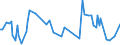 KN 6503 /Exporte /Einheit = Preise (Euro/Tonne) /Partnerland: Norwegen /Meldeland: Europäische Union /6503:Hte und Andere Kopfbedeckungen, aus Filz, aus Hutstumpen Oder Hutplatten der Pos. 6501 Hergestellt, Auch Ausgestattet (Ausg. die Durch Verbinden von Filzstreifen Oder aus Filzstcken Hergestellt Sind Oder die den Charakter von Spielzeug Oder Karnevalsartikeln Haben)