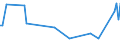 KN 6503 /Exporte /Einheit = Preise (Euro/Tonne) /Partnerland: Lettland /Meldeland: Europäische Union /6503:Hte und Andere Kopfbedeckungen, aus Filz, aus Hutstumpen Oder Hutplatten der Pos. 6501 Hergestellt, Auch Ausgestattet (Ausg. die Durch Verbinden von Filzstreifen Oder aus Filzstcken Hergestellt Sind Oder die den Charakter von Spielzeug Oder Karnevalsartikeln Haben)