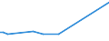 KN 6503 /Exporte /Einheit = Preise (Euro/Tonne) /Partnerland: Albanien /Meldeland: Europäische Union /6503:Hte und Andere Kopfbedeckungen, aus Filz, aus Hutstumpen Oder Hutplatten der Pos. 6501 Hergestellt, Auch Ausgestattet (Ausg. die Durch Verbinden von Filzstreifen Oder aus Filzstcken Hergestellt Sind Oder die den Charakter von Spielzeug Oder Karnevalsartikeln Haben)