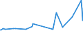 KN 6503 /Exporte /Einheit = Preise (Euro/Tonne) /Partnerland: Bosn.-herzegowina /Meldeland: Europäische Union /6503:Hte und Andere Kopfbedeckungen, aus Filz, aus Hutstumpen Oder Hutplatten der Pos. 6501 Hergestellt, Auch Ausgestattet (Ausg. die Durch Verbinden von Filzstreifen Oder aus Filzstcken Hergestellt Sind Oder die den Charakter von Spielzeug Oder Karnevalsartikeln Haben)