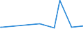 KN 6503 /Exporte /Einheit = Preise (Euro/Tonne) /Partnerland: Ehem.jug.rep.mazed /Meldeland: Europäische Union /6503:Hte und Andere Kopfbedeckungen, aus Filz, aus Hutstumpen Oder Hutplatten der Pos. 6501 Hergestellt, Auch Ausgestattet (Ausg. die Durch Verbinden von Filzstreifen Oder aus Filzstcken Hergestellt Sind Oder die den Charakter von Spielzeug Oder Karnevalsartikeln Haben)