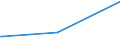 KN 6503 /Exporte /Einheit = Preise (Euro/Tonne) /Partnerland: Algerien /Meldeland: Europäische Union /6503:Hte und Andere Kopfbedeckungen, aus Filz, aus Hutstumpen Oder Hutplatten der Pos. 6501 Hergestellt, Auch Ausgestattet (Ausg. die Durch Verbinden von Filzstreifen Oder aus Filzstcken Hergestellt Sind Oder die den Charakter von Spielzeug Oder Karnevalsartikeln Haben)