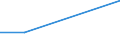 KN 6503 /Exporte /Einheit = Preise (Euro/Tonne) /Partnerland: Botsuana /Meldeland: Europäische Union /6503:Hte und Andere Kopfbedeckungen, aus Filz, aus Hutstumpen Oder Hutplatten der Pos. 6501 Hergestellt, Auch Ausgestattet (Ausg. die Durch Verbinden von Filzstreifen Oder aus Filzstcken Hergestellt Sind Oder die den Charakter von Spielzeug Oder Karnevalsartikeln Haben)