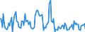 KN 6503 /Exporte /Einheit = Preise (Euro/Tonne) /Partnerland: Vereinigte Staaten von Amerika /Meldeland: Europäische Union /6503:Hte und Andere Kopfbedeckungen, aus Filz, aus Hutstumpen Oder Hutplatten der Pos. 6501 Hergestellt, Auch Ausgestattet (Ausg. die Durch Verbinden von Filzstreifen Oder aus Filzstcken Hergestellt Sind Oder die den Charakter von Spielzeug Oder Karnevalsartikeln Haben)