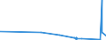 KN 65040000 /Exporte /Einheit = Preise (Euro/Bes. Maßeinheiten) /Partnerland: Togo /Meldeland: Eur27_2020 /65040000:Hüte und Andere Kopfbedeckungen, Geflochten Oder Durch Verbindung von Streifen aus Stoffen Aller art Hergestellt, Auch Ausgestattet (Ausg. Kopfbedeckungen für Tiere Oder die den Charakter von Spielzeug Oder Karnevalsartikeln Haben)