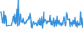 KN 65051000 /Exporte /Einheit = Preise (Euro/Tonne) /Partnerland: Deutschland /Meldeland: Europäische Union /65051000:Haarnetze aus Stoffen Aller Art, Auch Ausgestattet