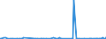 KN 65059030 /Exporte /Einheit = Preise (Euro/Bes. Maßeinheiten) /Partnerland: Tschad /Meldeland: Europäische Union /65059030:Mtzen, Uniformkappen und Dergl., mit Schirm, Gewirkt Oder Gestrickt Oder aus Stcken (Ausg. Streifen) von Spitzen, Filz Oder Anderen Spinnstofferzeugnissen Hergestellt, Auch Ausgestattet (Ausg. die den Charakter von Spielzeug Oder Karnevalsartikeln Haben)