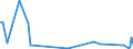 KN 65059030 /Exporte /Einheit = Preise (Euro/Bes. Maßeinheiten) /Partnerland: Ruanda /Meldeland: Europäische Union /65059030:Mtzen, Uniformkappen und Dergl., mit Schirm, Gewirkt Oder Gestrickt Oder aus Stcken (Ausg. Streifen) von Spitzen, Filz Oder Anderen Spinnstofferzeugnissen Hergestellt, Auch Ausgestattet (Ausg. die den Charakter von Spielzeug Oder Karnevalsartikeln Haben)