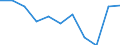 KN 65059090 /Exporte /Einheit = Preise (Euro/Tonne) /Partnerland: Belgien/Luxemburg /Meldeland: Europäische Union /65059090:Hte und Andere Kopfbedeckungen, Gewirkt Oder Gestrickt Oder aus Stcken `ausg. Streifen` von Spitzen, Filz Oder Anderen Spinnstofferzeugnissen Hergestellt, Auch Ausgestattet (Ausg. Haarnetze; Basken-, Uniformmtzen Ohne Schirm, Strickmtzen, Feze, ChÃ‰chias und Žhnl. Schirmlose Kopfbedeckungen; Mtzen, Uniformkappen und Dergl., mit Schirm; Kopfbedeckungen fr Tiere Oder mit dem Charakter von Spielzeug Oder Karnevalsartikel)