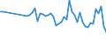 KN 65059090 /Exporte /Einheit = Preise (Euro/Tonne) /Partnerland: Italien /Meldeland: Europäische Union /65059090:Hte und Andere Kopfbedeckungen, Gewirkt Oder Gestrickt Oder aus Stcken `ausg. Streifen` von Spitzen, Filz Oder Anderen Spinnstofferzeugnissen Hergestellt, Auch Ausgestattet (Ausg. Haarnetze; Basken-, Uniformmtzen Ohne Schirm, Strickmtzen, Feze, ChÃ‰chias und Žhnl. Schirmlose Kopfbedeckungen; Mtzen, Uniformkappen und Dergl., mit Schirm; Kopfbedeckungen fr Tiere Oder mit dem Charakter von Spielzeug Oder Karnevalsartikel)