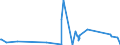 CN 65070000 /Exports /Unit = Prices (Euro/ton) /Partner: Liechtenstein /Reporter: Eur27_2020 /65070000:Headbands, Linings, Covers, hat Foundations, hat Frames, Peaks and Chinstraps, for Headgear (Excl. Headbands Used by Sportsmen as Sweatbands, Knitted or Crocheted)