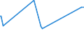 CN 65070000 /Exports /Unit = Prices (Euro/ton) /Partner: Turkmenistan /Reporter: Eur27_2020 /65070000:Headbands, Linings, Covers, hat Foundations, hat Frames, Peaks and Chinstraps, for Headgear (Excl. Headbands Used by Sportsmen as Sweatbands, Knitted or Crocheted)