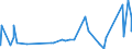 CN 65070000 /Exports /Unit = Prices (Euro/ton) /Partner: Libya /Reporter: Eur27_2020 /65070000:Headbands, Linings, Covers, hat Foundations, hat Frames, Peaks and Chinstraps, for Headgear (Excl. Headbands Used by Sportsmen as Sweatbands, Knitted or Crocheted)