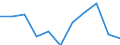 CN 6507 /Exports /Unit = Prices (Euro/ton) /Partner: Belgium/Luxembourg /Reporter: Eur27 /6507:Headbands, Linings, Covers, hat Foundations, hat Frames, Peaks and Chinstraps, for Headgear (Excl. Headbands Used by Sportsmen as Sweatbands, Knitted or Crocheted)