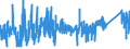 KN 6507 /Exporte /Einheit = Preise (Euro/Tonne) /Partnerland: Finnland /Meldeland: Eur27_2020 /6507:Bänder zur Innenausrüstung, Innenfutter, Bezüge, Gestelle, Schirme und Kinnbänder, für Kopfbedeckungen (Ausg. Stirnbänder in der von Sportlern als Schweißbänder Verwendeten Art, aus Gewirken Oder Gestricken)