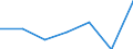 CN 6507 /Exports /Unit = Prices (Euro/ton) /Partner: Switzerland /Reporter: Eur27 /6507:Headbands, Linings, Covers, hat Foundations, hat Frames, Peaks and Chinstraps, for Headgear (Excl. Headbands Used by Sportsmen as Sweatbands, Knitted or Crocheted)