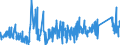 KN 6507 /Exporte /Einheit = Preise (Euro/Tonne) /Partnerland: Estland /Meldeland: Eur27_2020 /6507:Bänder zur Innenausrüstung, Innenfutter, Bezüge, Gestelle, Schirme und Kinnbänder, für Kopfbedeckungen (Ausg. Stirnbänder in der von Sportlern als Schweißbänder Verwendeten Art, aus Gewirken Oder Gestricken)