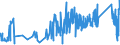 KN 6507 /Exporte /Einheit = Preise (Euro/Tonne) /Partnerland: Lettland /Meldeland: Eur27_2020 /6507:Bänder zur Innenausrüstung, Innenfutter, Bezüge, Gestelle, Schirme und Kinnbänder, für Kopfbedeckungen (Ausg. Stirnbänder in der von Sportlern als Schweißbänder Verwendeten Art, aus Gewirken Oder Gestricken)