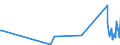 KN 6507 /Exporte /Einheit = Preise (Euro/Tonne) /Partnerland: Armenien /Meldeland: Eur27_2020 /6507:Bänder zur Innenausrüstung, Innenfutter, Bezüge, Gestelle, Schirme und Kinnbänder, für Kopfbedeckungen (Ausg. Stirnbänder in der von Sportlern als Schweißbänder Verwendeten Art, aus Gewirken Oder Gestricken)