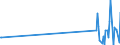 KN 6507 /Exporte /Einheit = Preise (Euro/Tonne) /Partnerland: Kirgistan /Meldeland: Eur27_2020 /6507:Bänder zur Innenausrüstung, Innenfutter, Bezüge, Gestelle, Schirme und Kinnbänder, für Kopfbedeckungen (Ausg. Stirnbänder in der von Sportlern als Schweißbänder Verwendeten Art, aus Gewirken Oder Gestricken)