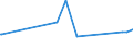 CN 6507 /Exports /Unit = Prices (Euro/ton) /Partner: Guinea /Reporter: Eur27_2020 /6507:Headbands, Linings, Covers, hat Foundations, hat Frames, Peaks and Chinstraps, for Headgear (Excl. Headbands Used by Sportsmen as Sweatbands, Knitted or Crocheted)