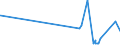 KN 6507 /Exporte /Einheit = Preise (Euro/Tonne) /Partnerland: Ghana /Meldeland: Eur27_2020 /6507:Bänder zur Innenausrüstung, Innenfutter, Bezüge, Gestelle, Schirme und Kinnbänder, für Kopfbedeckungen (Ausg. Stirnbänder in der von Sportlern als Schweißbänder Verwendeten Art, aus Gewirken Oder Gestricken)