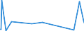 KN 6507 /Exporte /Einheit = Preise (Euro/Tonne) /Partnerland: Togo /Meldeland: Eur27_2020 /6507:Bänder zur Innenausrüstung, Innenfutter, Bezüge, Gestelle, Schirme und Kinnbänder, für Kopfbedeckungen (Ausg. Stirnbänder in der von Sportlern als Schweißbänder Verwendeten Art, aus Gewirken Oder Gestricken)