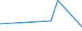 KN 6507 /Exporte /Einheit = Preise (Euro/Tonne) /Partnerland: S.tome /Meldeland: Eur27_2020 /6507:Bänder zur Innenausrüstung, Innenfutter, Bezüge, Gestelle, Schirme und Kinnbänder, für Kopfbedeckungen (Ausg. Stirnbänder in der von Sportlern als Schweißbänder Verwendeten Art, aus Gewirken Oder Gestricken)