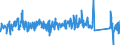 CN 66020000 /Exports /Unit = Prices (Euro/ton) /Partner: France /Reporter: Eur27_2020 /66020000:Walking Sticks, Seat-sticks, Whips, Riding-crops and the Like (Excl. Measure Walking Sticks, Crutches, Firearm-sticks and Sports Sticks)