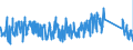 CN 66020000 /Exports /Unit = Prices (Euro/ton) /Partner: Germany /Reporter: Eur27_2020 /66020000:Walking Sticks, Seat-sticks, Whips, Riding-crops and the Like (Excl. Measure Walking Sticks, Crutches, Firearm-sticks and Sports Sticks)