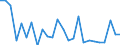 CN 66020000 /Exports /Unit = Prices (Euro/ton) /Partner: United Kingdom(Northern Ireland) /Reporter: Eur27_2020 /66020000:Walking Sticks, Seat-sticks, Whips, Riding-crops and the Like (Excl. Measure Walking Sticks, Crutches, Firearm-sticks and Sports Sticks)