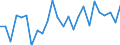 CN 66020000 /Exports /Unit = Prices (Euro/ton) /Partner: United Kingdom(Excluding Northern Ireland) /Reporter: Eur27_2020 /66020000:Walking Sticks, Seat-sticks, Whips, Riding-crops and the Like (Excl. Measure Walking Sticks, Crutches, Firearm-sticks and Sports Sticks)