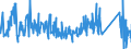 CN 66020000 /Exports /Unit = Prices (Euro/ton) /Partner: Luxembourg /Reporter: Eur27_2020 /66020000:Walking Sticks, Seat-sticks, Whips, Riding-crops and the Like (Excl. Measure Walking Sticks, Crutches, Firearm-sticks and Sports Sticks)