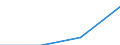 CN 66020000 /Exports /Unit = Prices (Euro/ton) /Partner: Yugoslavia /Reporter: Eur27 /66020000:Walking Sticks, Seat-sticks, Whips, Riding-crops and the Like (Excl. Measure Walking Sticks, Crutches, Firearm-sticks and Sports Sticks)