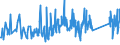 CN 66020000 /Exports /Unit = Prices (Euro/ton) /Partner: Estonia /Reporter: Eur27_2020 /66020000:Walking Sticks, Seat-sticks, Whips, Riding-crops and the Like (Excl. Measure Walking Sticks, Crutches, Firearm-sticks and Sports Sticks)