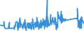 CN 66020000 /Exports /Unit = Prices (Euro/ton) /Partner: Latvia /Reporter: Eur27_2020 /66020000:Walking Sticks, Seat-sticks, Whips, Riding-crops and the Like (Excl. Measure Walking Sticks, Crutches, Firearm-sticks and Sports Sticks)