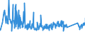 CN 66020000 /Exports /Unit = Prices (Euro/ton) /Partner: Hungary /Reporter: Eur27_2020 /66020000:Walking Sticks, Seat-sticks, Whips, Riding-crops and the Like (Excl. Measure Walking Sticks, Crutches, Firearm-sticks and Sports Sticks)