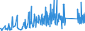 CN 66020000 /Exports /Unit = Prices (Euro/ton) /Partner: Ukraine /Reporter: Eur27_2020 /66020000:Walking Sticks, Seat-sticks, Whips, Riding-crops and the Like (Excl. Measure Walking Sticks, Crutches, Firearm-sticks and Sports Sticks)