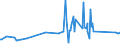 CN 66020000 /Exports /Unit = Prices (Euro/ton) /Partner: Azerbaijan /Reporter: Eur27_2020 /66020000:Walking Sticks, Seat-sticks, Whips, Riding-crops and the Like (Excl. Measure Walking Sticks, Crutches, Firearm-sticks and Sports Sticks)