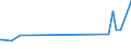 CN 66020000 /Exports /Unit = Prices (Euro/ton) /Partner: Uzbekistan /Reporter: Eur27_2020 /66020000:Walking Sticks, Seat-sticks, Whips, Riding-crops and the Like (Excl. Measure Walking Sticks, Crutches, Firearm-sticks and Sports Sticks)