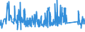 CN 66020000 /Exports /Unit = Prices (Euro/ton) /Partner: Slovenia /Reporter: Eur27_2020 /66020000:Walking Sticks, Seat-sticks, Whips, Riding-crops and the Like (Excl. Measure Walking Sticks, Crutches, Firearm-sticks and Sports Sticks)