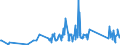 CN 66020000 /Exports /Unit = Prices (Euro/ton) /Partner: Montenegro /Reporter: Eur27_2020 /66020000:Walking Sticks, Seat-sticks, Whips, Riding-crops and the Like (Excl. Measure Walking Sticks, Crutches, Firearm-sticks and Sports Sticks)