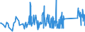 CN 66020000 /Exports /Unit = Prices (Euro/ton) /Partner: Serbia /Reporter: Eur27_2020 /66020000:Walking Sticks, Seat-sticks, Whips, Riding-crops and the Like (Excl. Measure Walking Sticks, Crutches, Firearm-sticks and Sports Sticks)