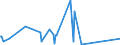 CN 66020000 /Exports /Unit = Prices (Euro/ton) /Partner: Algeria /Reporter: Eur27_2020 /66020000:Walking Sticks, Seat-sticks, Whips, Riding-crops and the Like (Excl. Measure Walking Sticks, Crutches, Firearm-sticks and Sports Sticks)