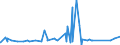 CN 66020000 /Exports /Unit = Prices (Euro/ton) /Partner: Tunisia /Reporter: Eur27_2020 /66020000:Walking Sticks, Seat-sticks, Whips, Riding-crops and the Like (Excl. Measure Walking Sticks, Crutches, Firearm-sticks and Sports Sticks)