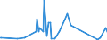 CN 66020000 /Exports /Unit = Prices (Euro/ton) /Partner: Egypt /Reporter: Eur27_2020 /66020000:Walking Sticks, Seat-sticks, Whips, Riding-crops and the Like (Excl. Measure Walking Sticks, Crutches, Firearm-sticks and Sports Sticks)