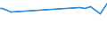 CN 66020000 /Exports /Unit = Prices (Euro/ton) /Partner: Mali /Reporter: Eur27_2020 /66020000:Walking Sticks, Seat-sticks, Whips, Riding-crops and the Like (Excl. Measure Walking Sticks, Crutches, Firearm-sticks and Sports Sticks)