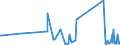 CN 66020000 /Exports /Unit = Prices (Euro/ton) /Partner: Burkina Faso /Reporter: Eur27_2020 /66020000:Walking Sticks, Seat-sticks, Whips, Riding-crops and the Like (Excl. Measure Walking Sticks, Crutches, Firearm-sticks and Sports Sticks)