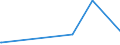 CN 66020000 /Exports /Unit = Prices (Euro/ton) /Partner: S.tome /Reporter: Eur27_2020 /66020000:Walking Sticks, Seat-sticks, Whips, Riding-crops and the Like (Excl. Measure Walking Sticks, Crutches, Firearm-sticks and Sports Sticks)